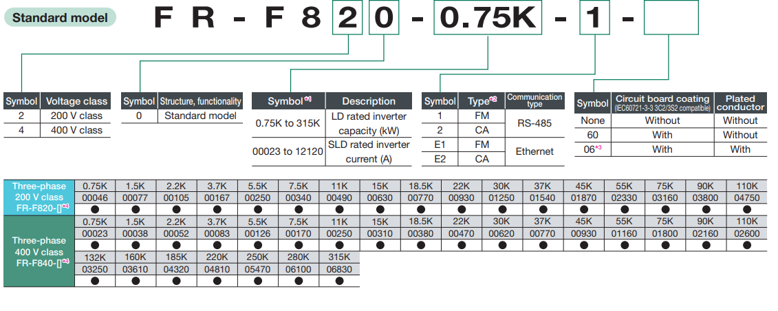 fr f800 nomenclature